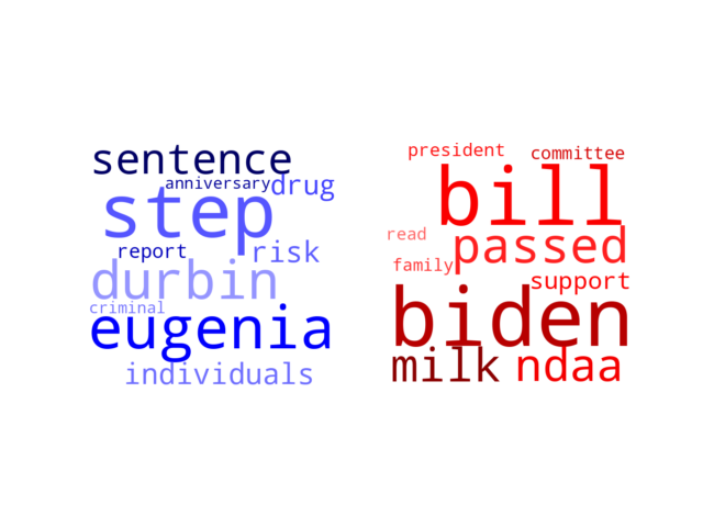 Wordcloud from Monday December 18, 2023.